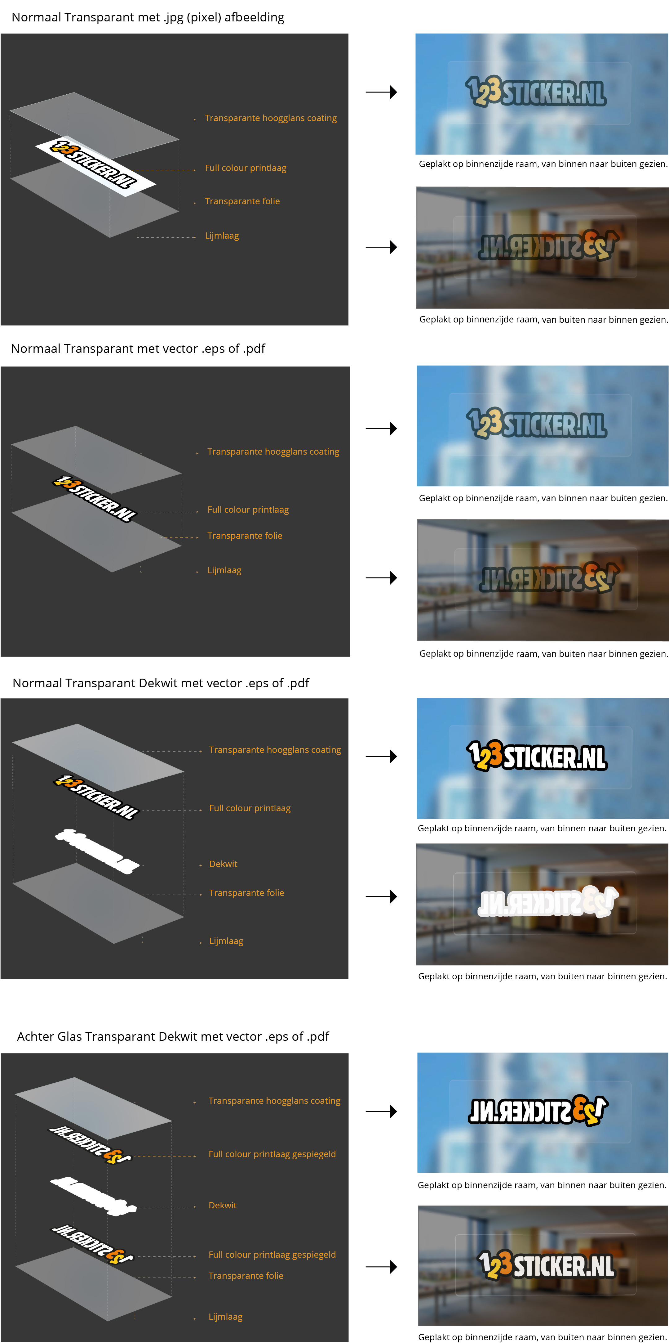 Voorbeelden van exploded View